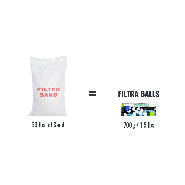 Filtra Balls are ultra-lightweight