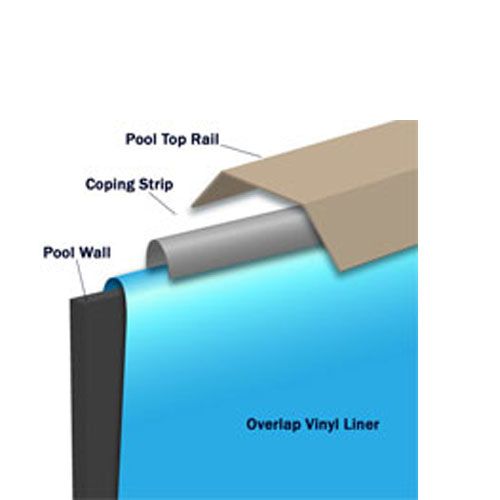 Typical Liner Coping Installation