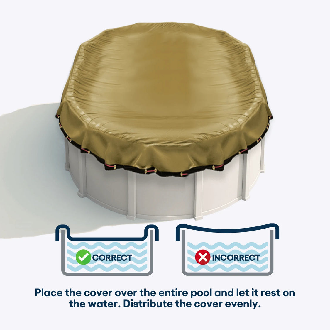 Beige pool cover on a pool with correct and incorrect placement icons displayed.