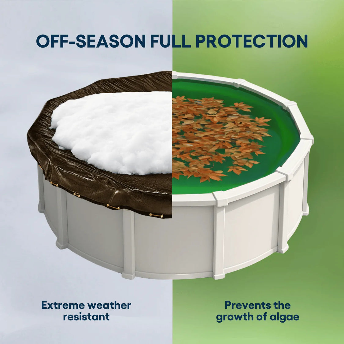 Swimming pool with winter cover and leaf cover, labeled 'Off-Season Full Protection'.