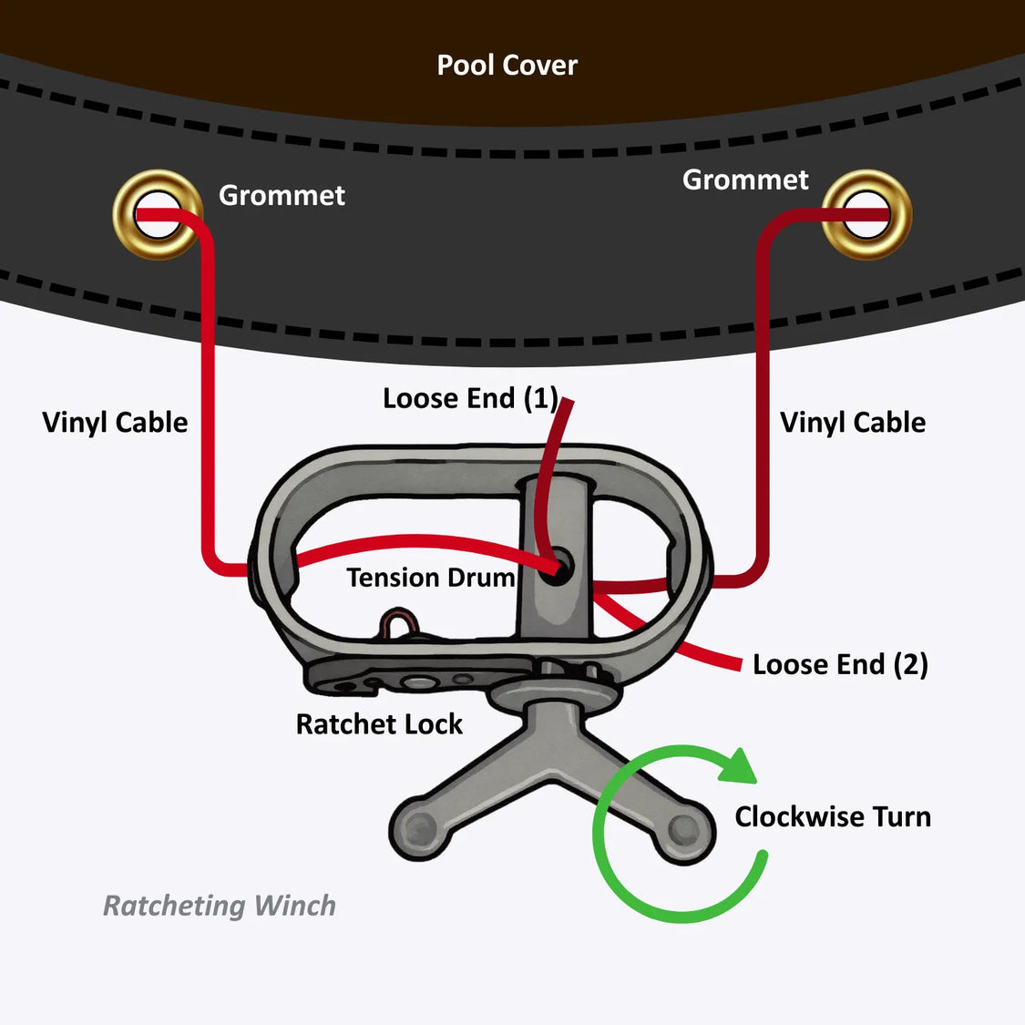 Diagram of a ratcheting winch mechanism with labeled parts on a white background.