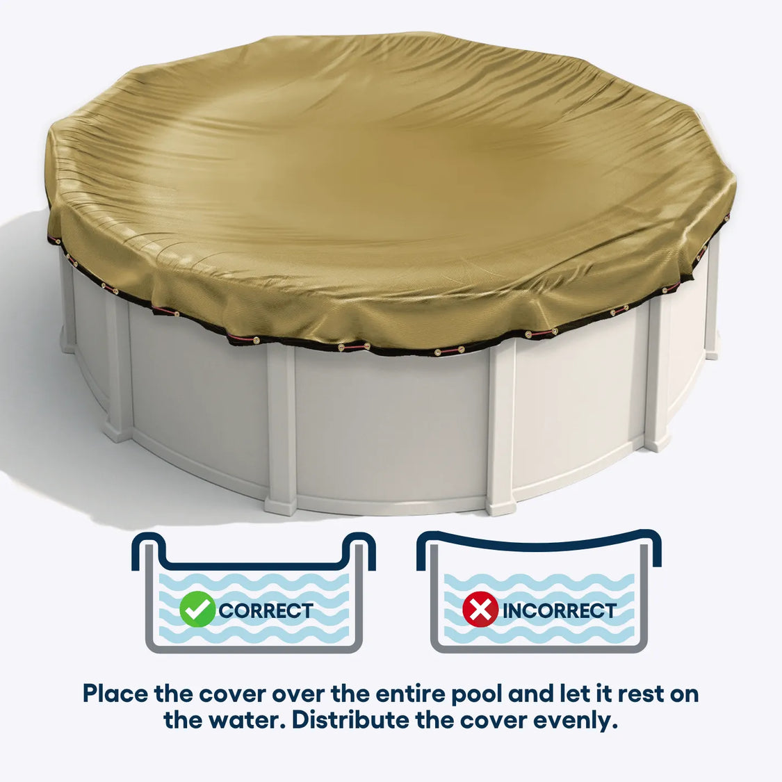 Round pool with beige 24' Ultimate Pool Cover on a white background, with correct and incorrect placement icons.