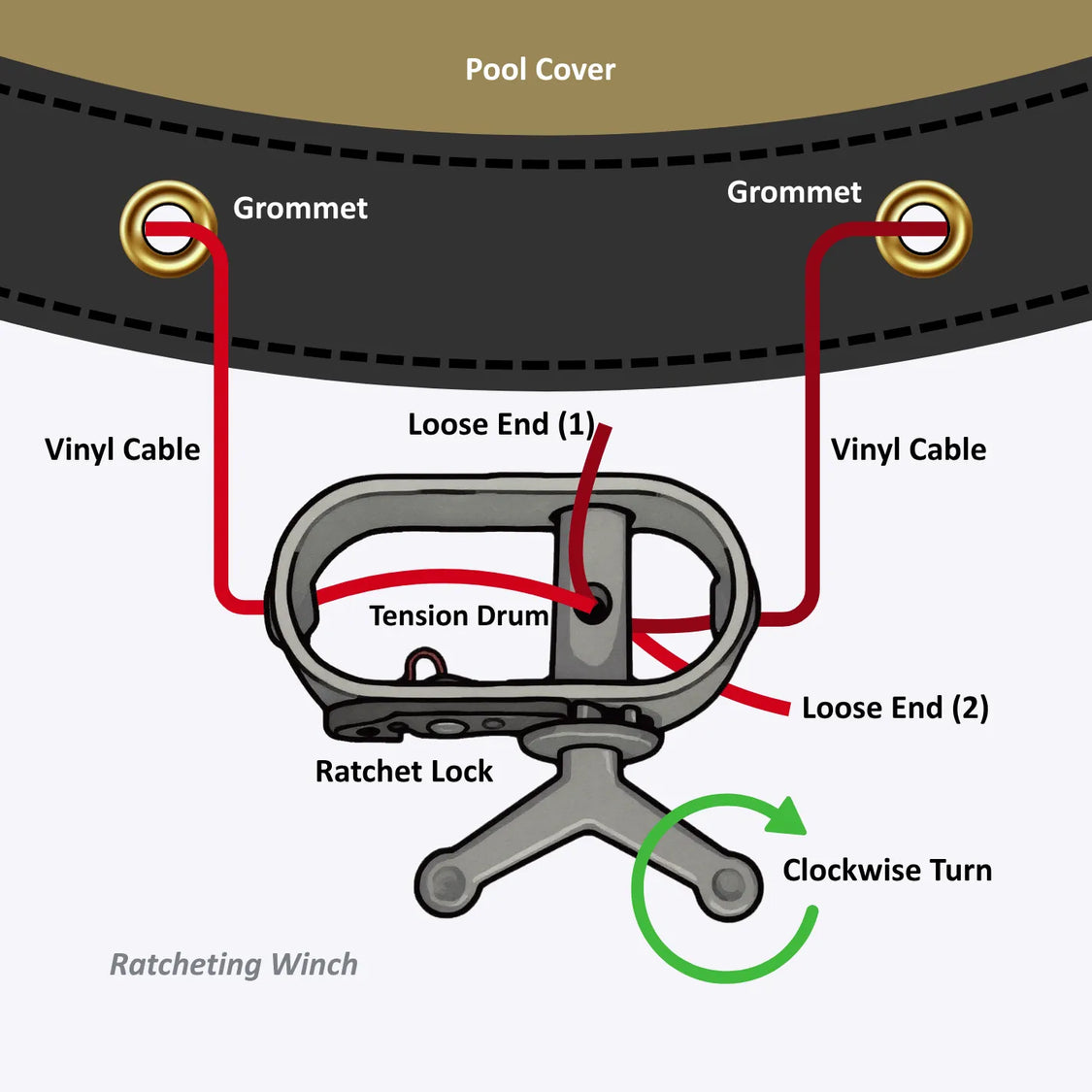 Diagram of a 24' Ultimate Pool Cover mechanism with labeled parts and instructions.